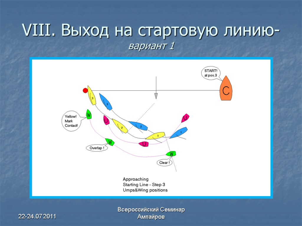 22-24.07 2011 Всероссийский Семинар Ампайров VIII. Выход на стартовую линию- вариант 1 Сценарий с